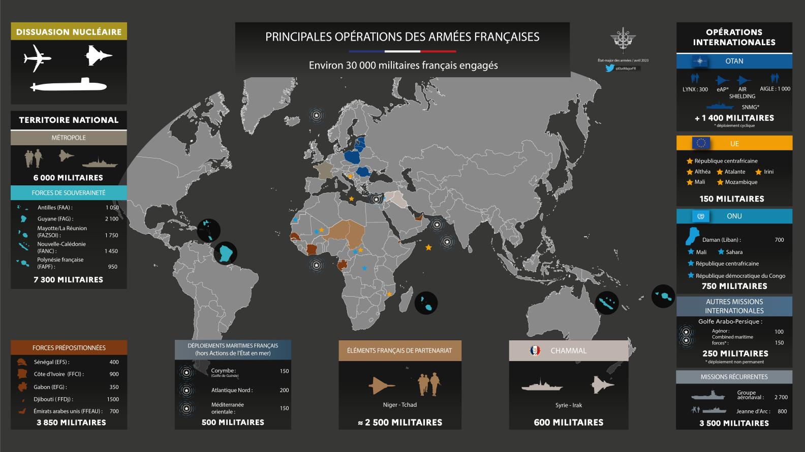 Missions de l'armée française