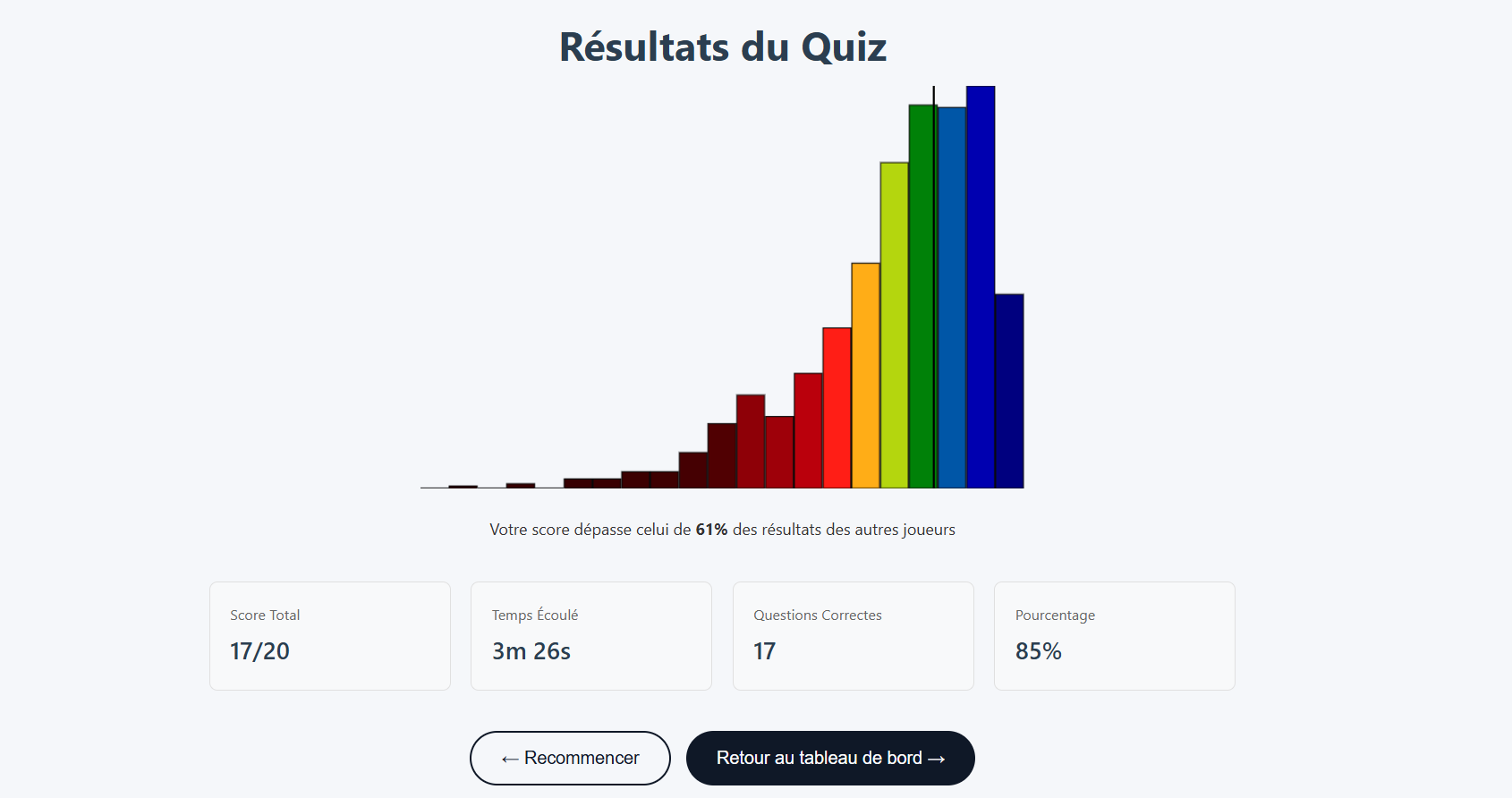 Écran de résultat du QCM de culture aéronautique, présélection EOPN