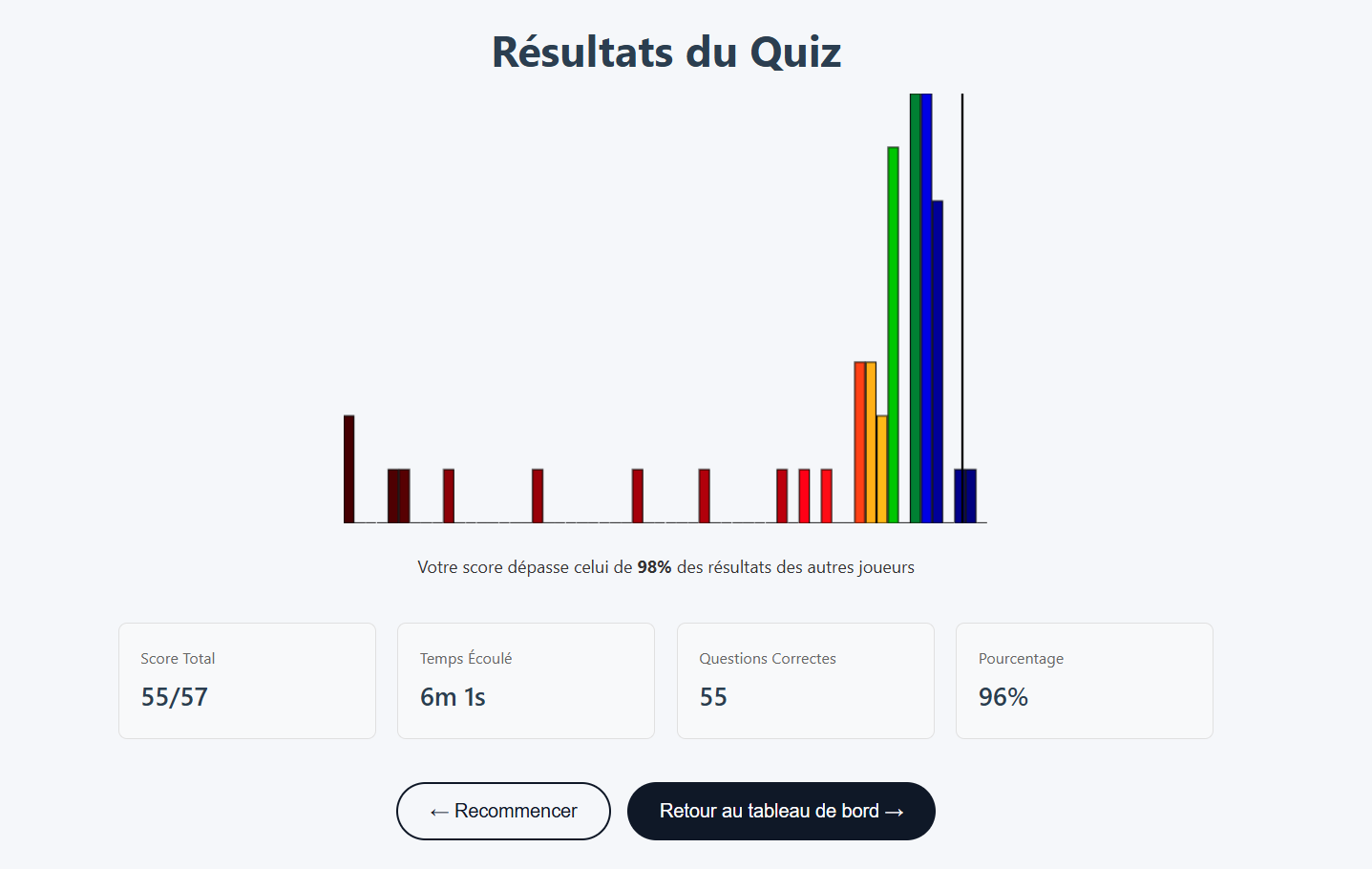 Écran de résultat du test de lecture de cadrans, présélection EOPN