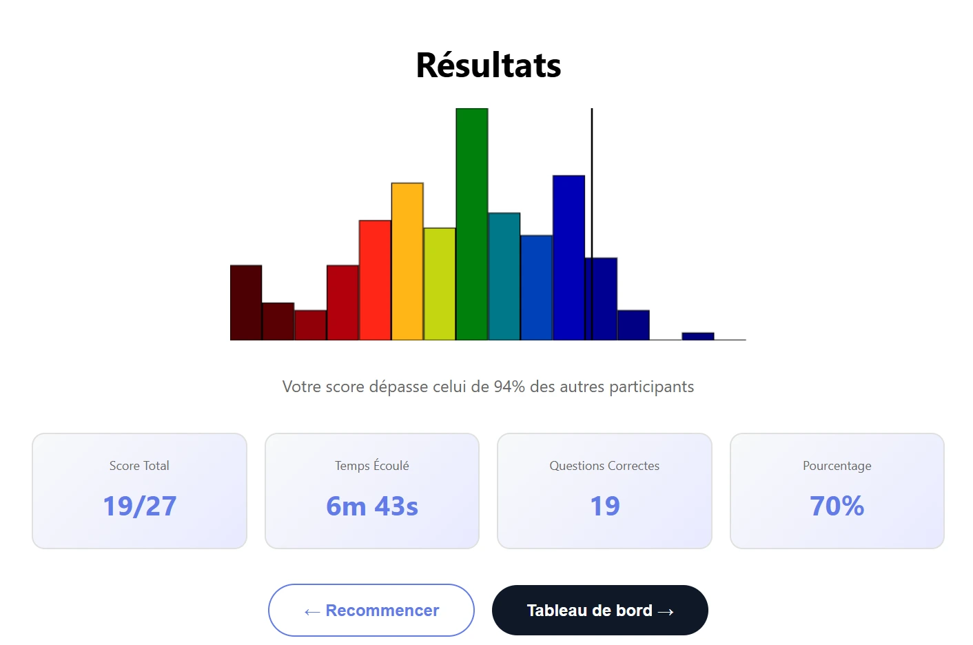 Écran de résultat du test d'orientation de la présélection EOPN