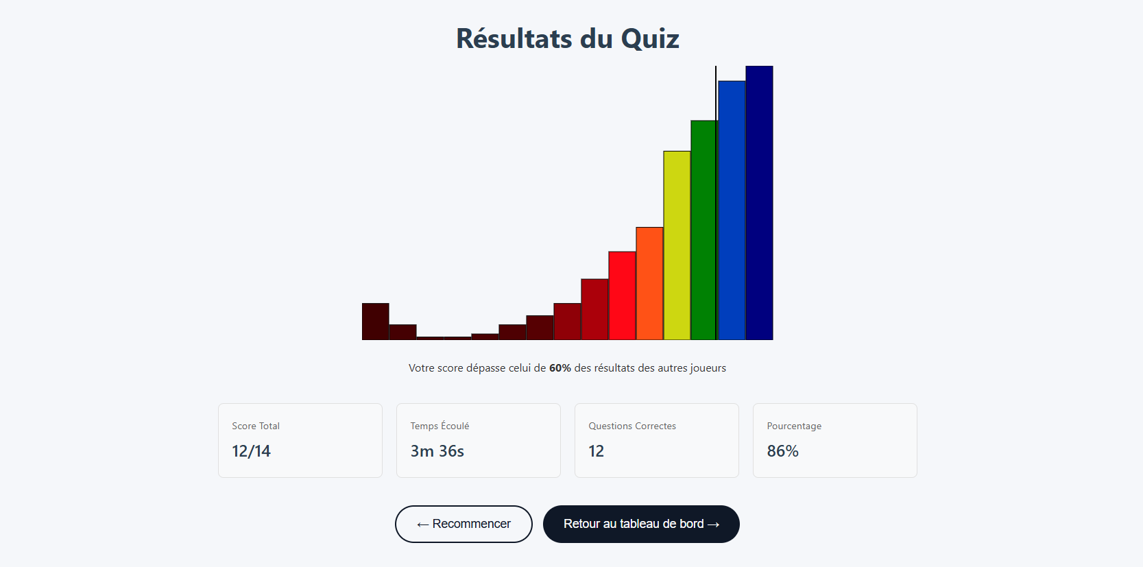 Écran de résultat du test de suites de cubes du TAMI-C, présélection EOPAN