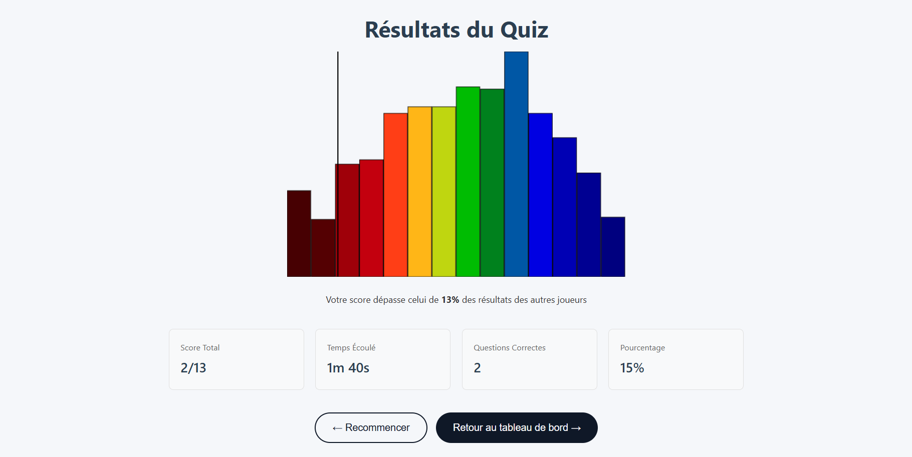 Écran de résultat du test de mathématiques du TAMI-C, présélection EOPAN