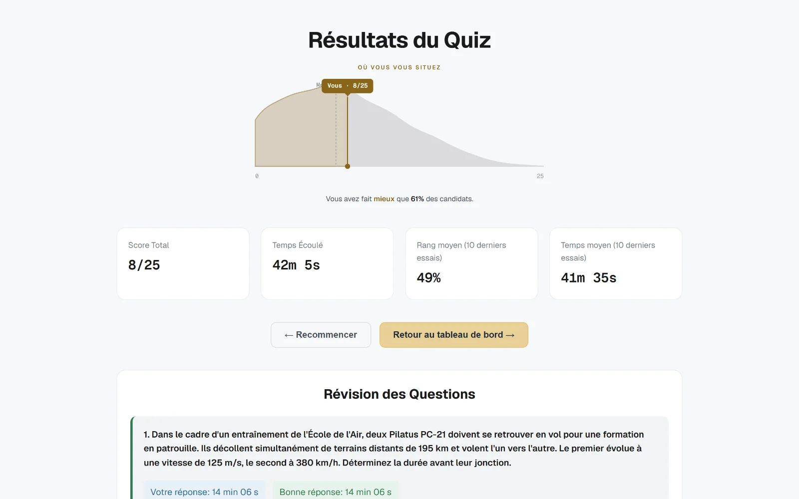 L’écran de résultats de la plateforme : votre score et votre position parmi les candidats