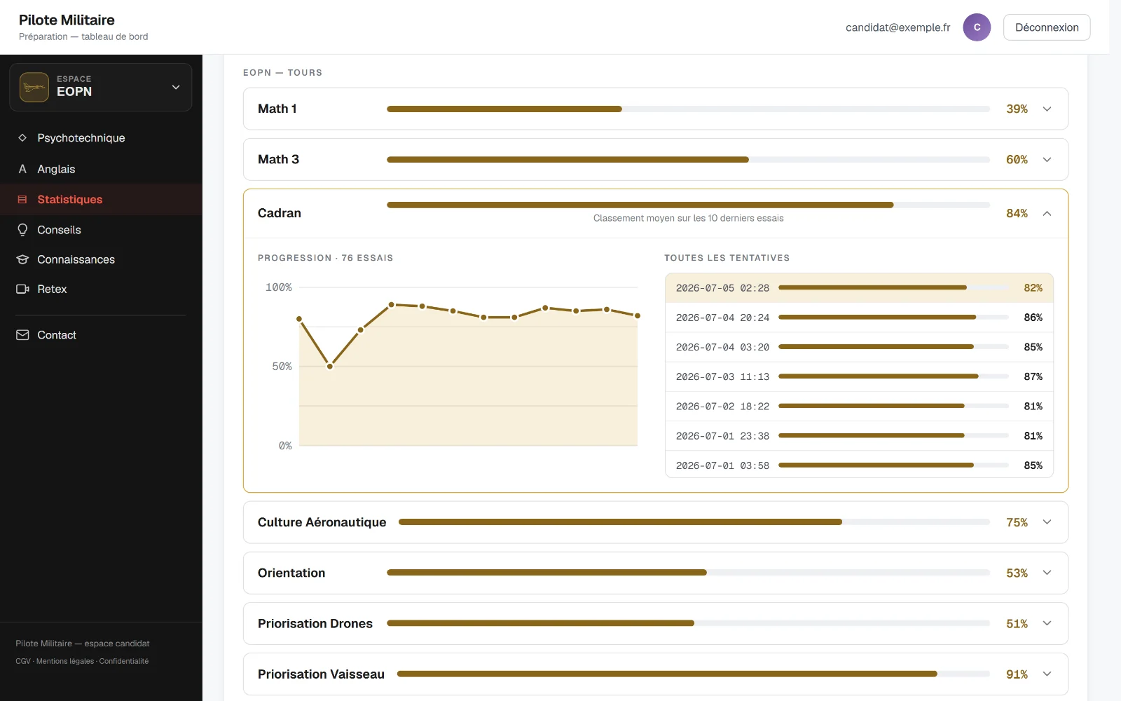 Le tableau des statistiques de la plateforme : progression épreuve par épreuve